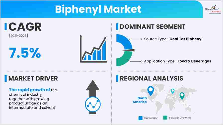 Biphenyl-Market-Insights